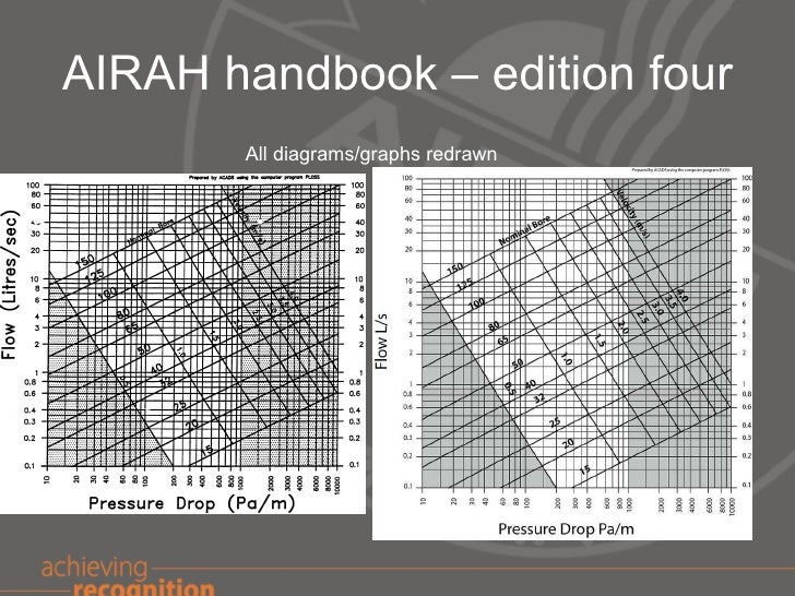airah handbook